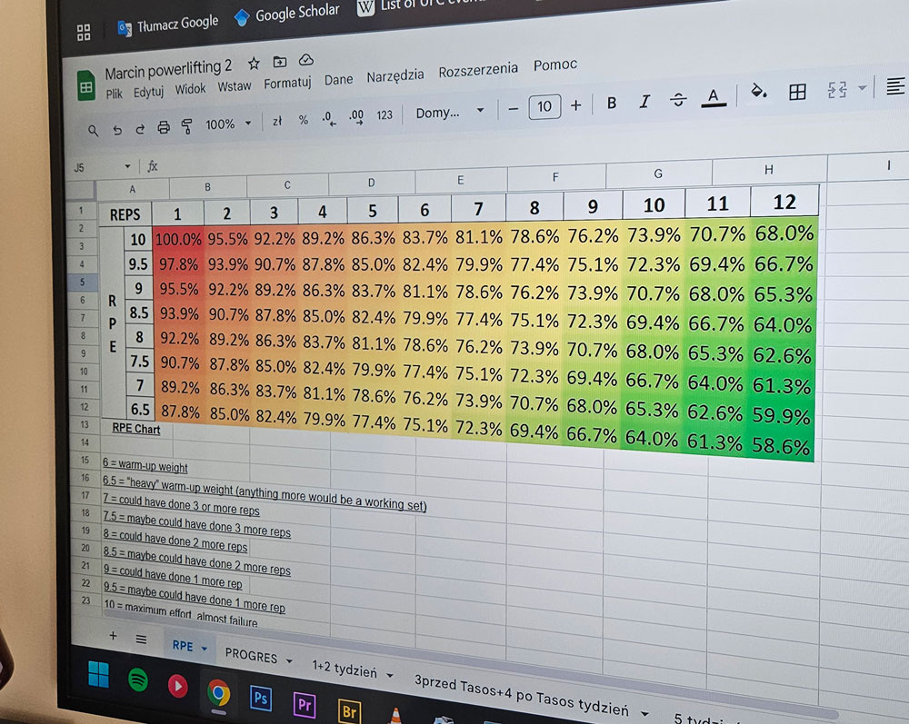 mierzenie progresji w treningu
